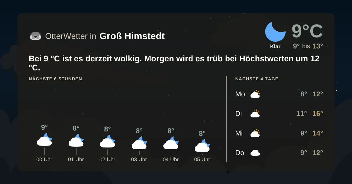 Widget-Vorschau für Groß Himstedt Wetter-Widget-Vorschau mit Vorhersagedaten für Groß Himstedt