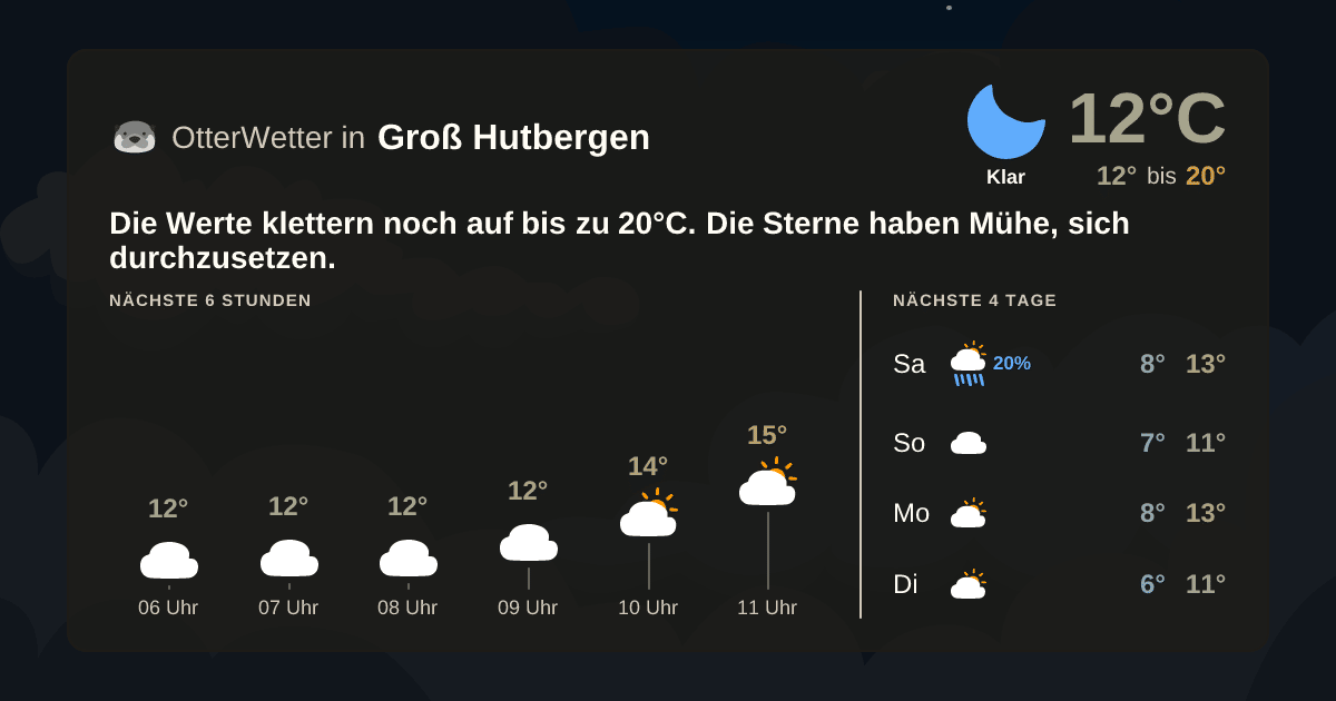 OtterWetter-Widget Groß Hutbergen