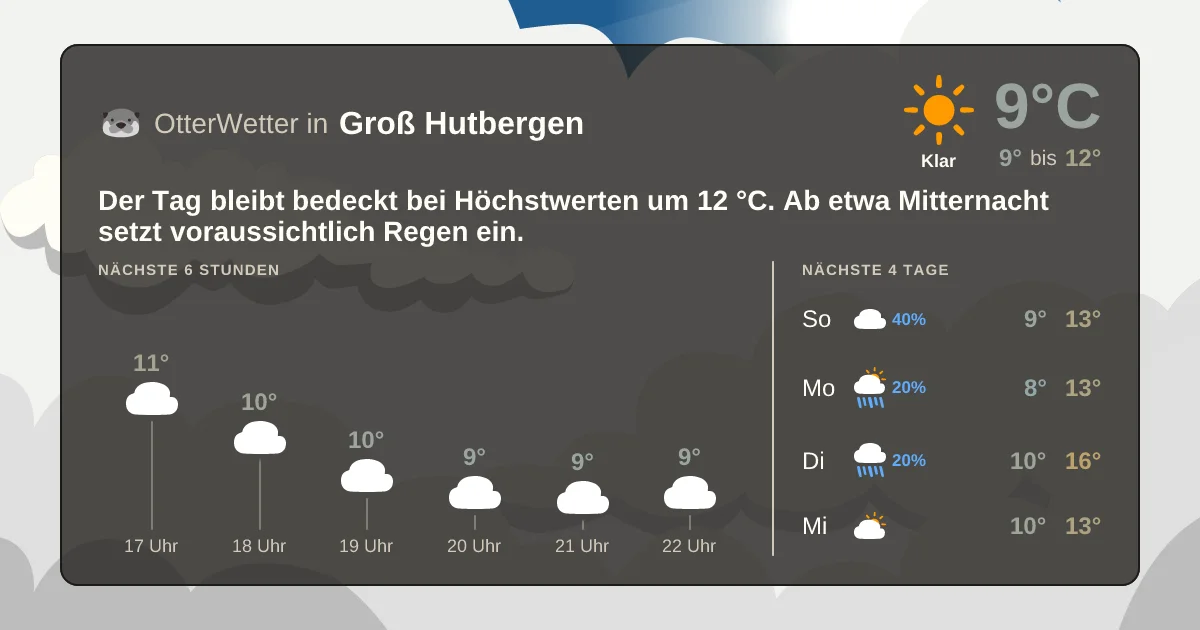 Widget-Vorschau für Groß Hutbergen Wetter-Widget-Vorschau mit Vorhersagedaten für Groß Hutbergen