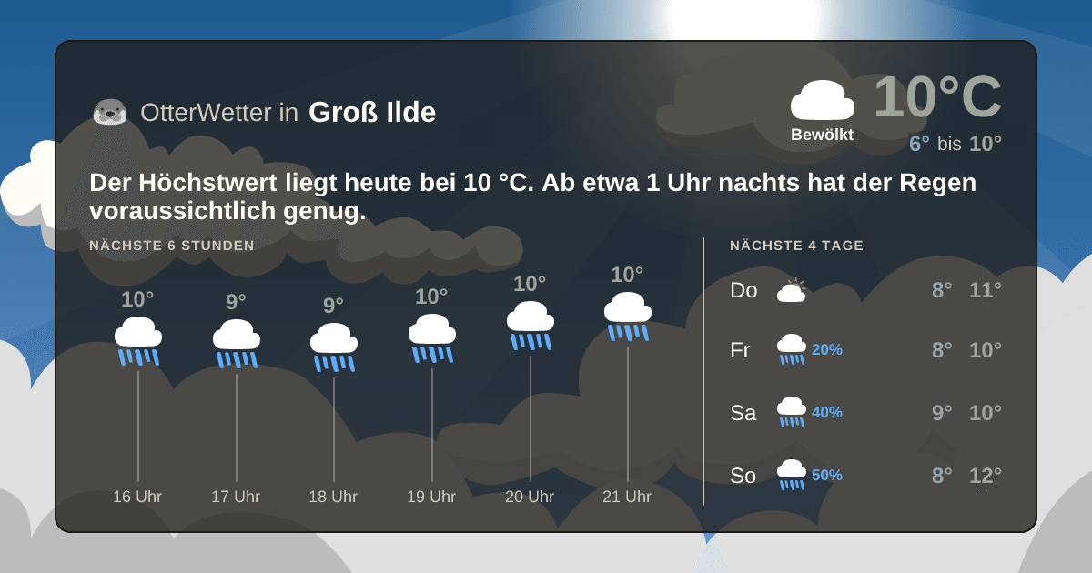 OtterWetter-Widget Groß Ilde