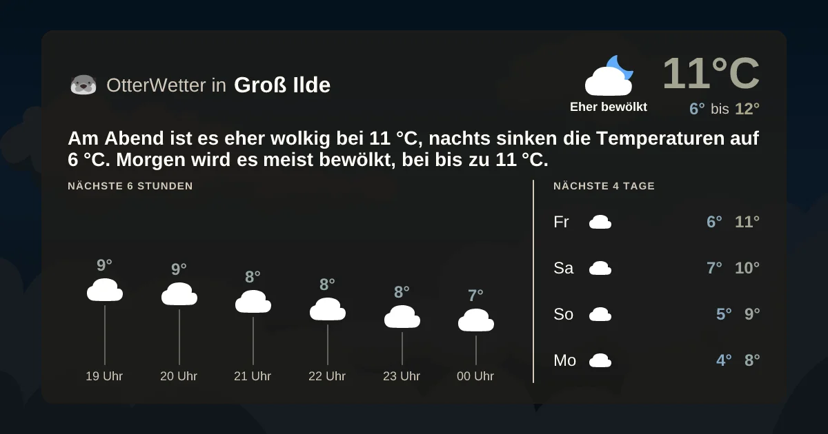 Widget-Vorschau für Groß Ilde Wetter-Widget-Vorschau mit Vorhersagedaten für Groß Ilde