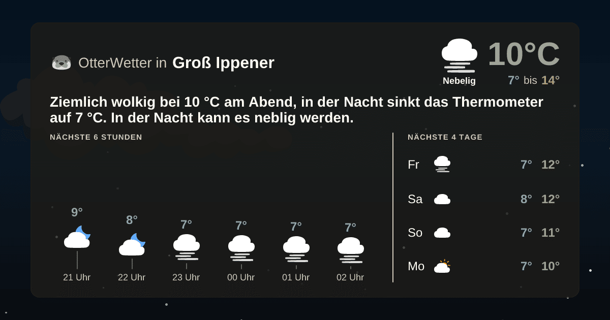 OtterWetter-Widget Groß Ippener