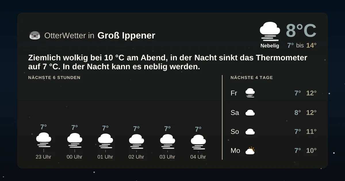 Widget-Vorschau für Groß Ippener Wetter-Widget-Vorschau mit Vorhersagedaten für Groß Ippener