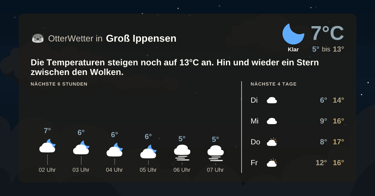 OtterWetter-Widget Groß Ippensen
