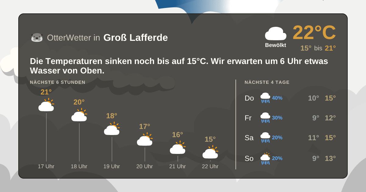 Widget-Vorschau für Groß Lafferde Wetter-Widget-Vorschau mit Vorhersagedaten für Groß Lafferde