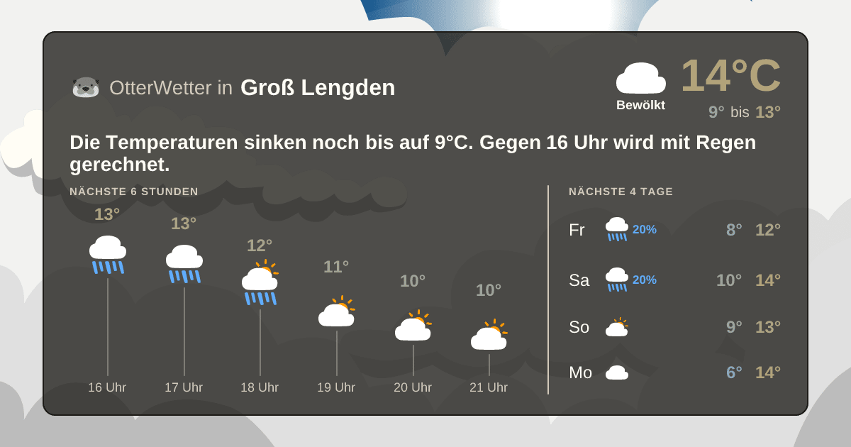OtterWetter-Widget Groß Lengden