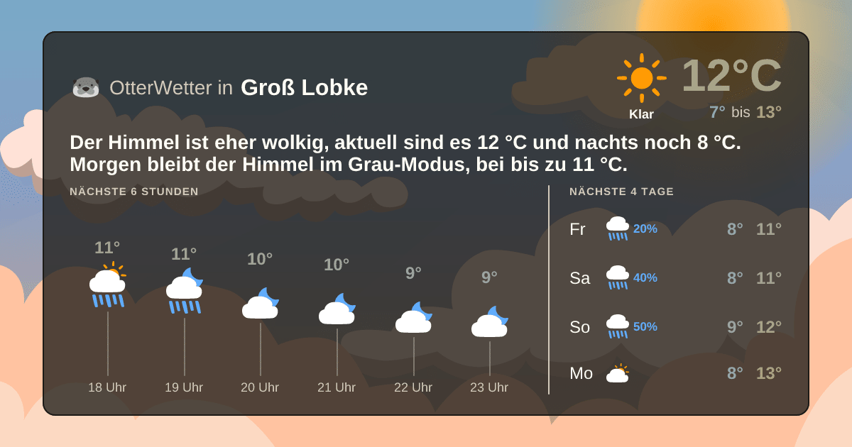 OtterWetter-Widget Groß Lobke