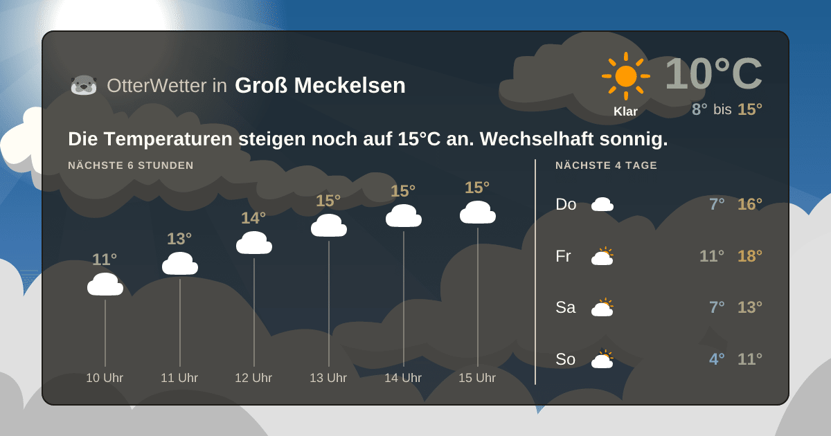 Wetter-Widget-Vorschau mit Vorhersagedaten für Groß Meckelsen