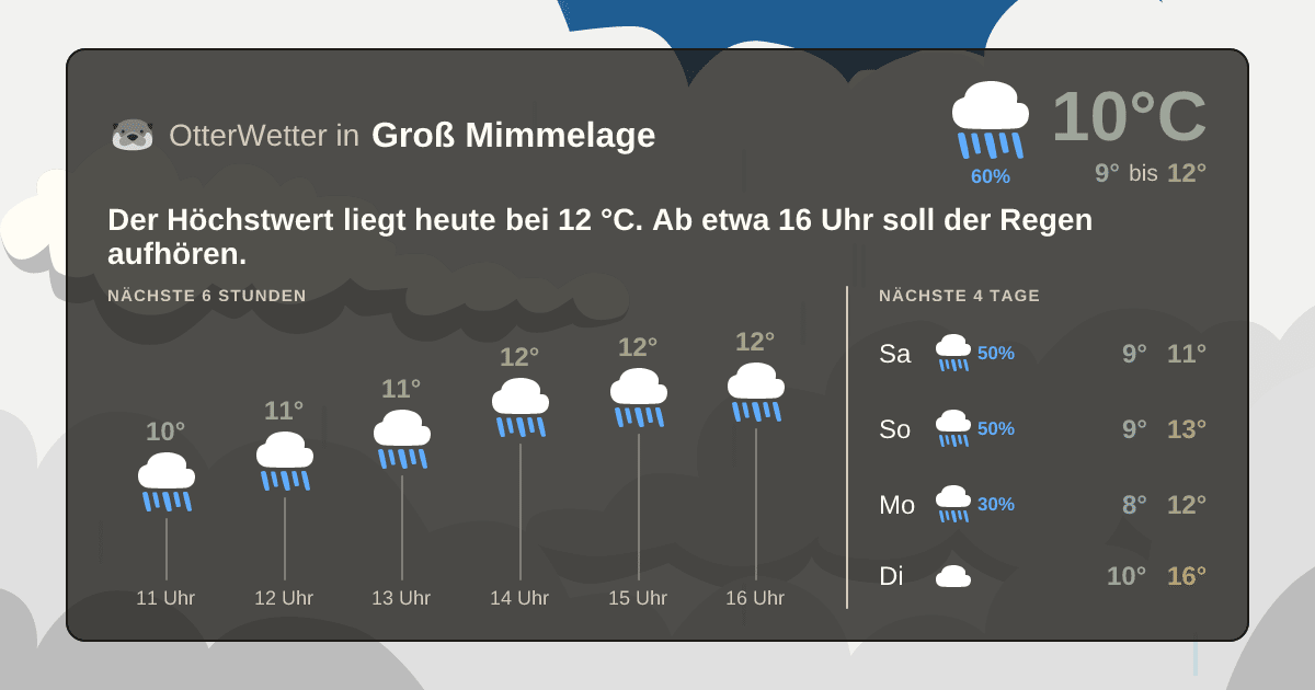 OtterWetter-Widget Groß Mimmelage
