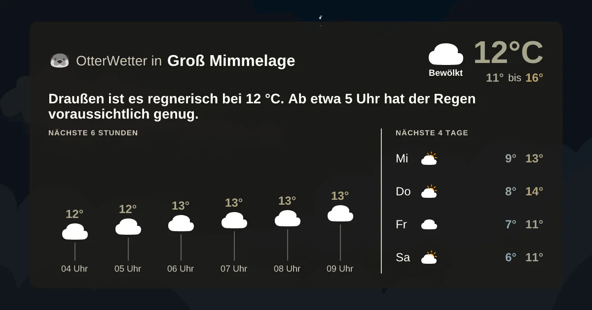 Wetter-Widget-Vorschau mit Vorhersagedaten für Groß Mimmelage