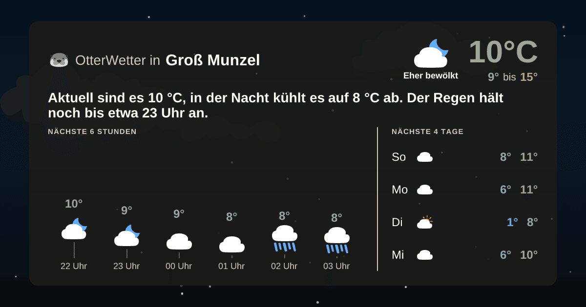 Wetter-Widget-Vorschau mit Vorhersagedaten für Groß Munzel