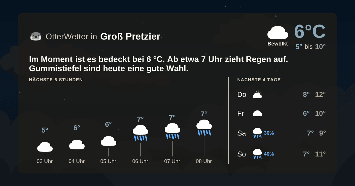Wetter-Widget-Vorschau mit Vorhersagedaten für Groß Pretzier
