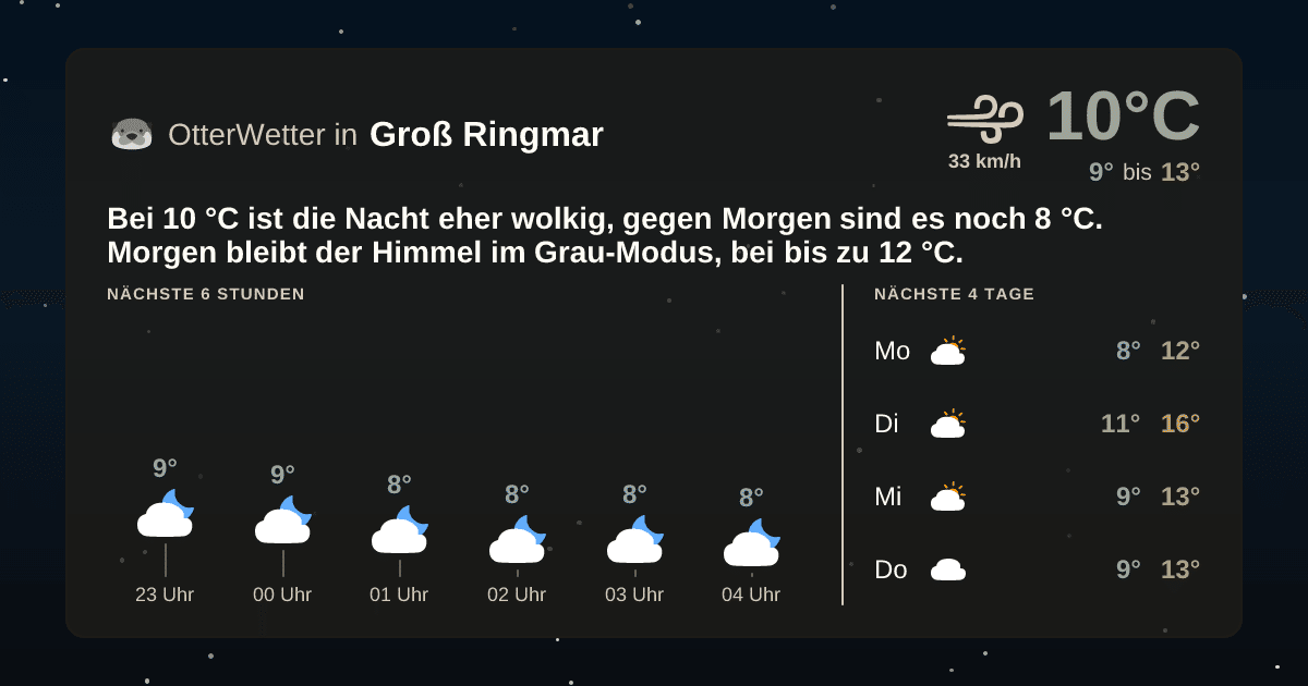 OtterWetter-Widget Groß Ringmar