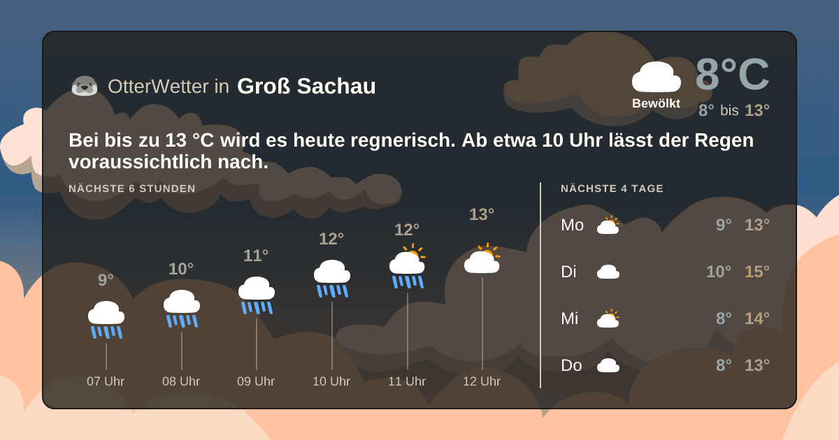 OtterWetter-Widget Groß Sachau