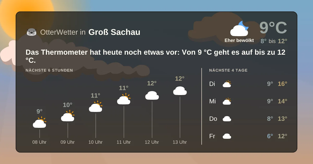 Wetter-Widget-Vorschau mit Vorhersagedaten für Groß Sachau