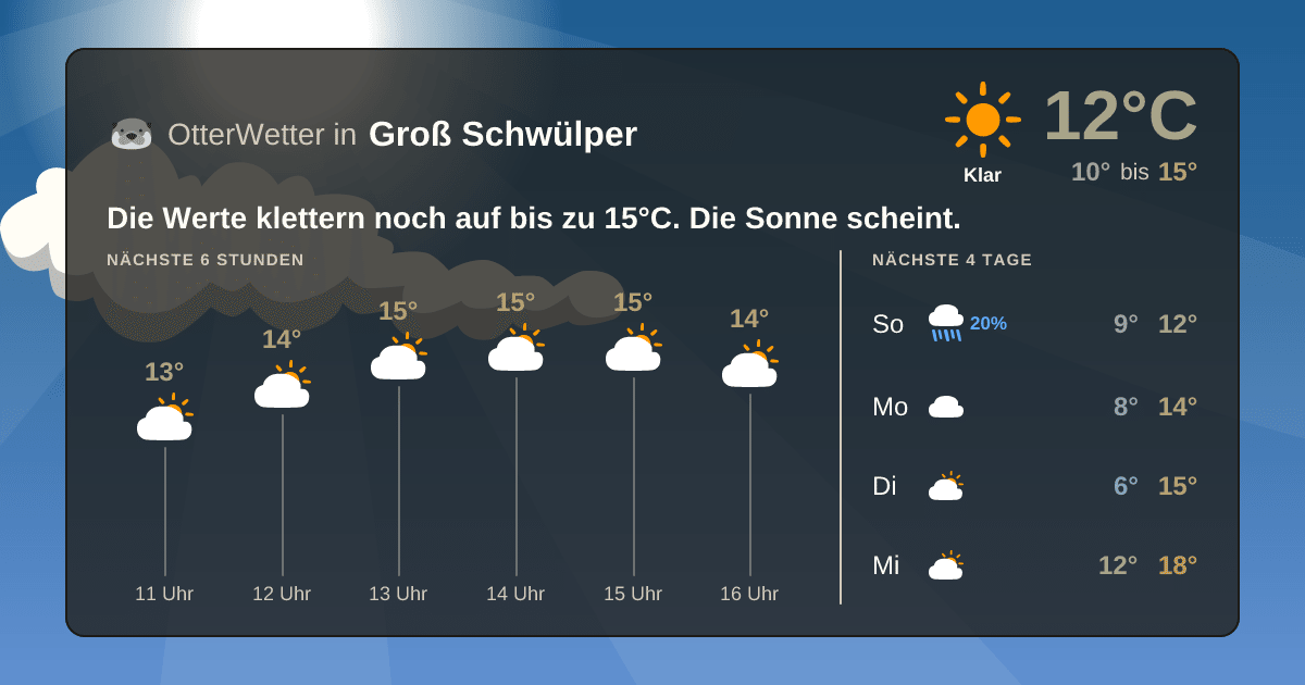 Wetter-Widget-Vorschau mit Vorhersagedaten für Groß Schwülper