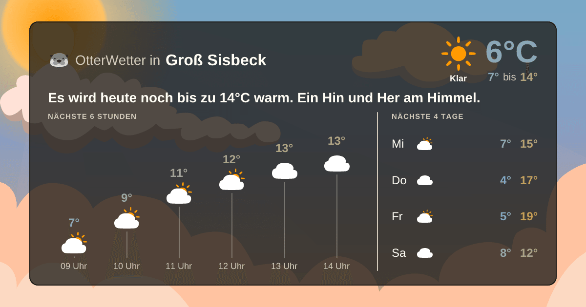 Wetter-Widget-Vorschau mit Vorhersagedaten für Groß Sisbeck