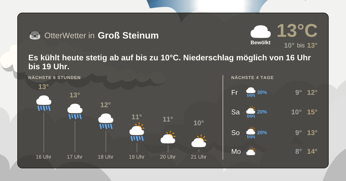 Wetter-Widget-Vorschau mit Vorhersagedaten für Groß Steinum