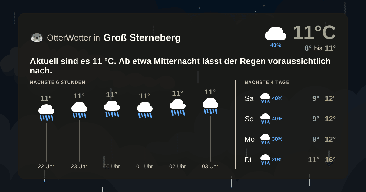 Widget-Vorschau für Groß Sterneberg Wetter-Widget-Vorschau mit Vorhersagedaten für Groß Sterneberg