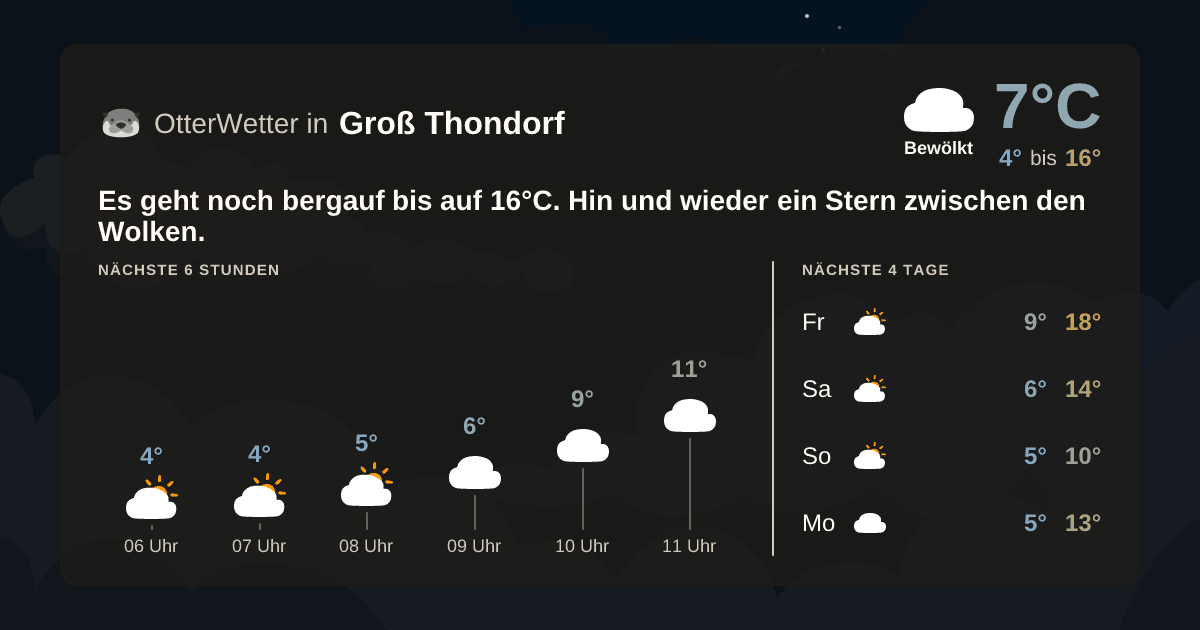 OtterWetter-Widget Groß Thondorf