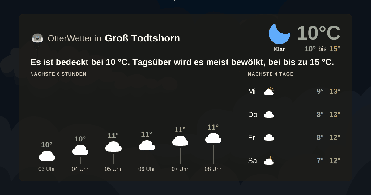 OtterWetter-Widget Groß Todtshorn