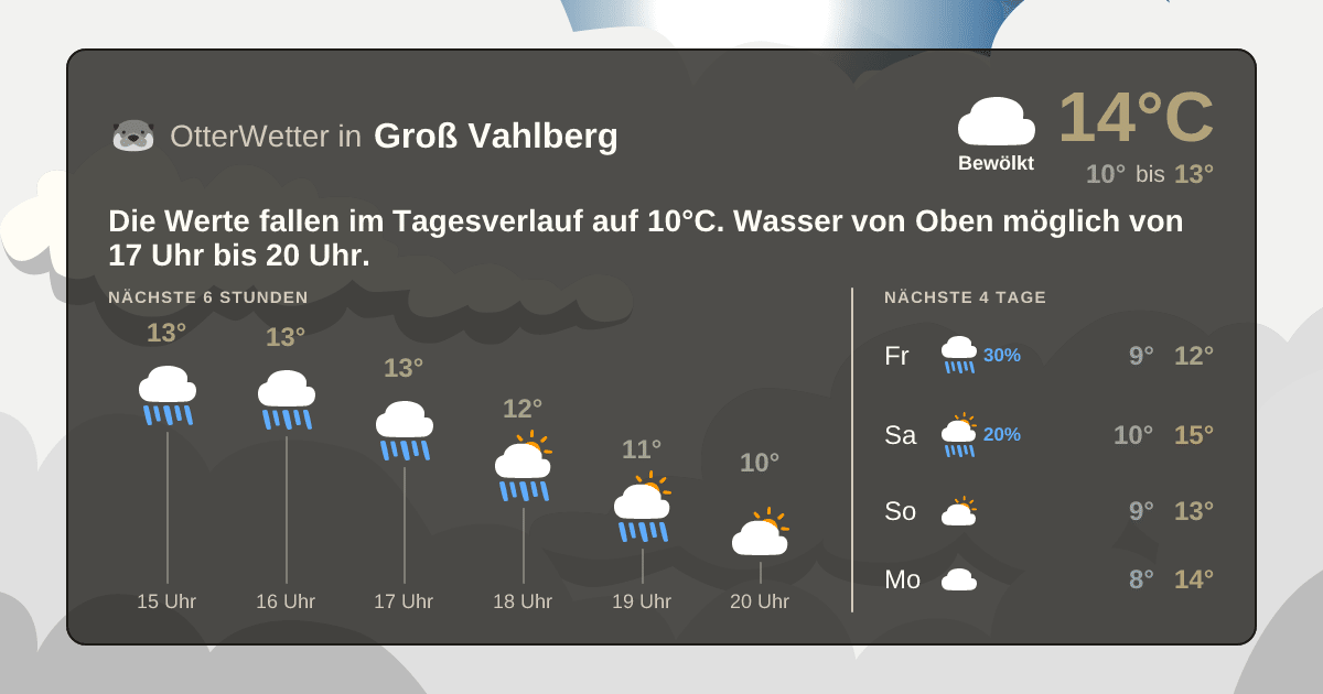 OtterWetter-Widget Groß Vahlberg