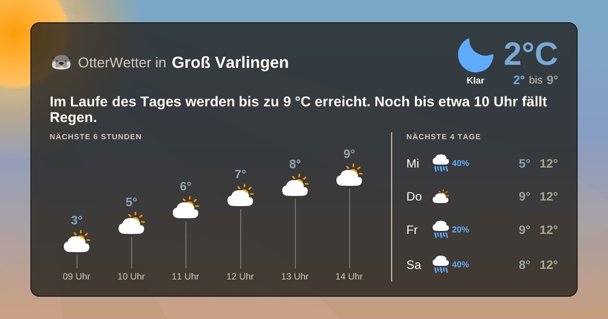 OtterWetter-Widget Groß Varlingen
