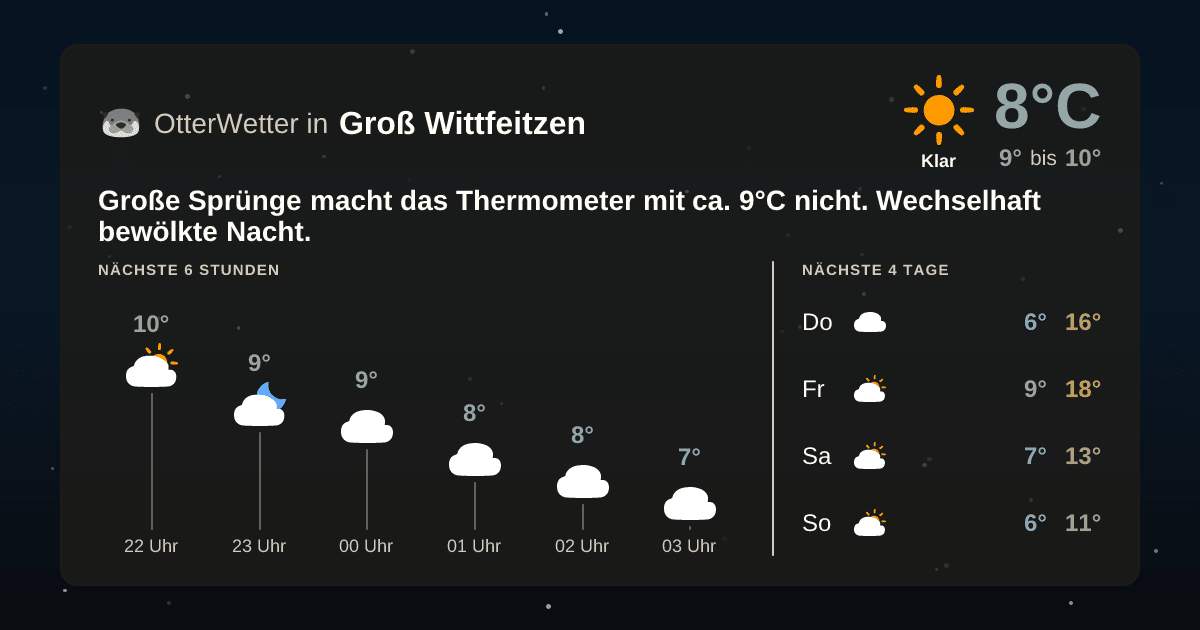 Widget-Vorschau für Groß Wittfeitzen Wetter-Widget-Vorschau mit Vorhersagedaten für Groß Wittfeitzen