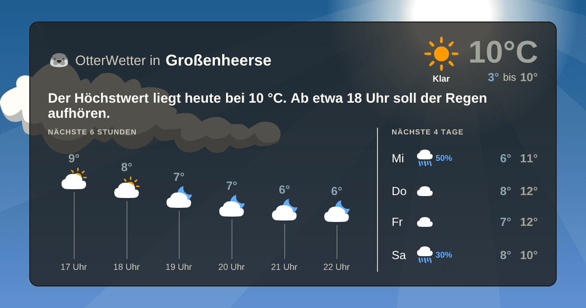 Widget-Vorschau für Großenheerse Wetter-Widget-Vorschau mit Vorhersagedaten für Großenheerse