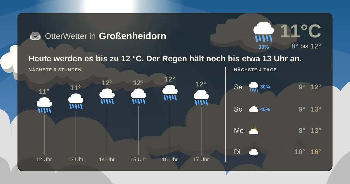 Widget-Vorschau für Großenheidorn Wetter-Widget-Vorschau mit Vorhersagedaten für Großenheidorn