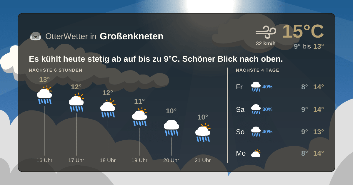 OtterWetter-Widget Großenkneten