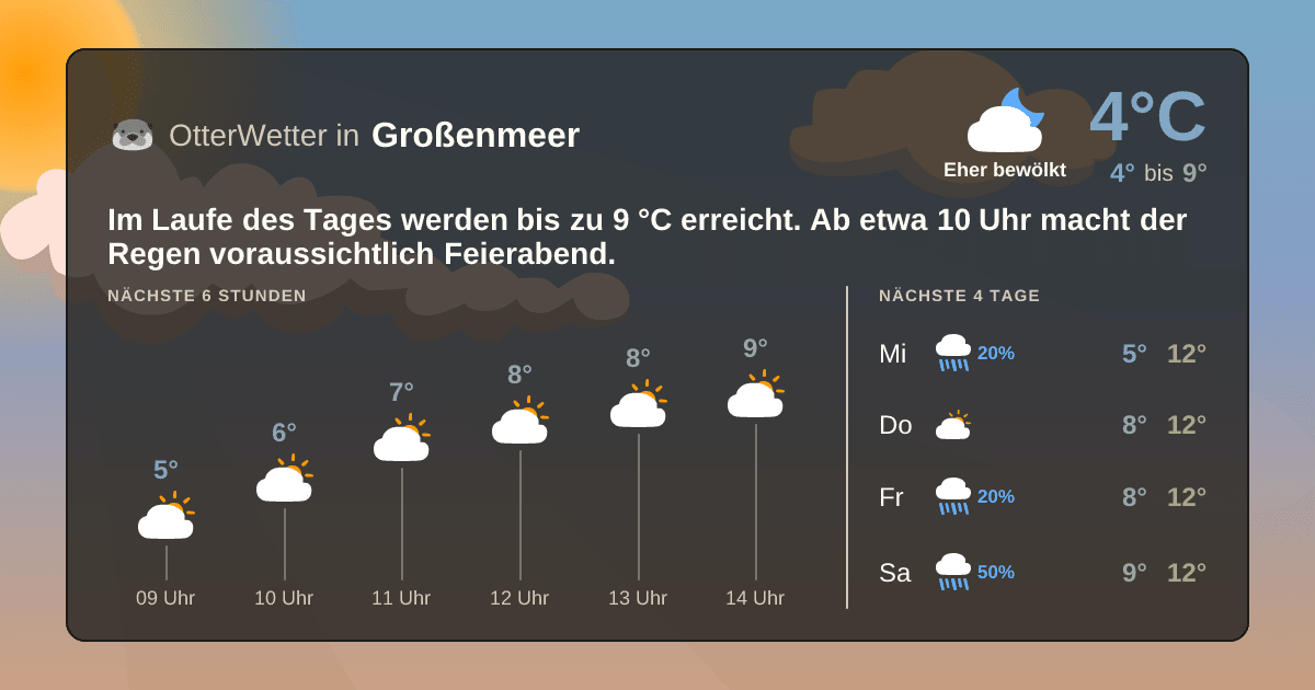 Widget-Vorschau für Großenmeer Wetter-Widget-Vorschau mit Vorhersagedaten für Großenmeer