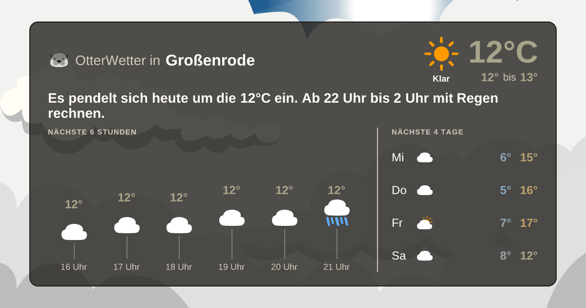OtterWetter-Widget Großenrode