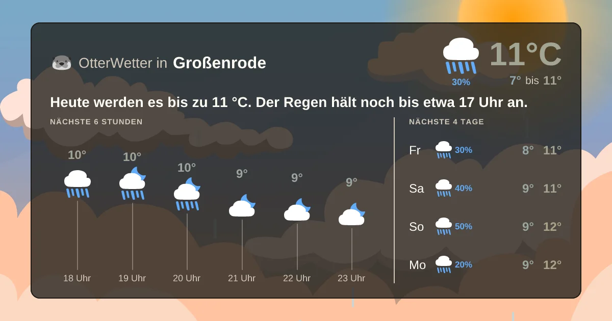 Wetter-Widget-Vorschau mit Vorhersagedaten für Großenrode