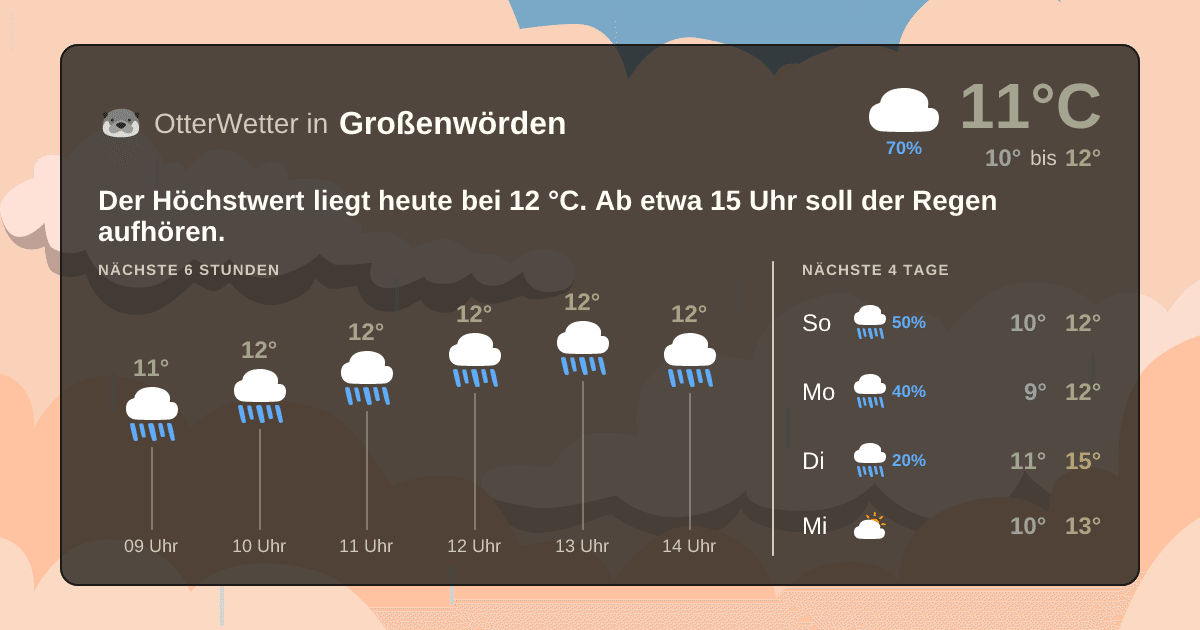 Wetter-Widget-Vorschau mit Vorhersagedaten für Großenwörden