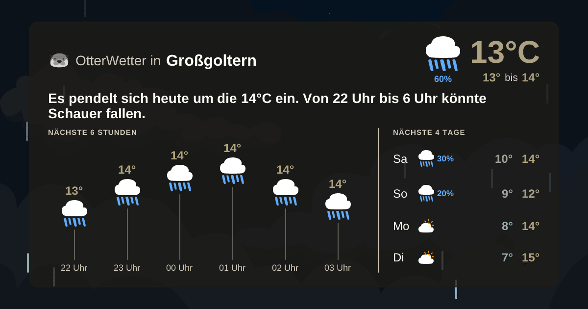 OtterWetter-Widget Großgoltern