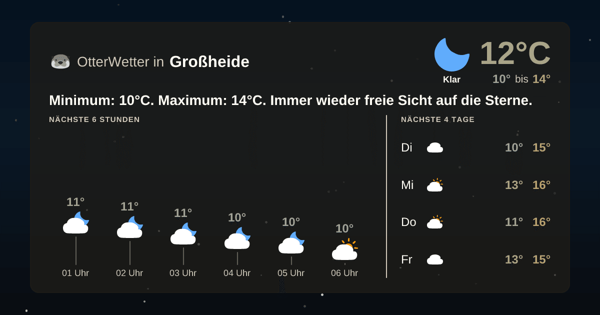 OtterWetter-Widget Großheide