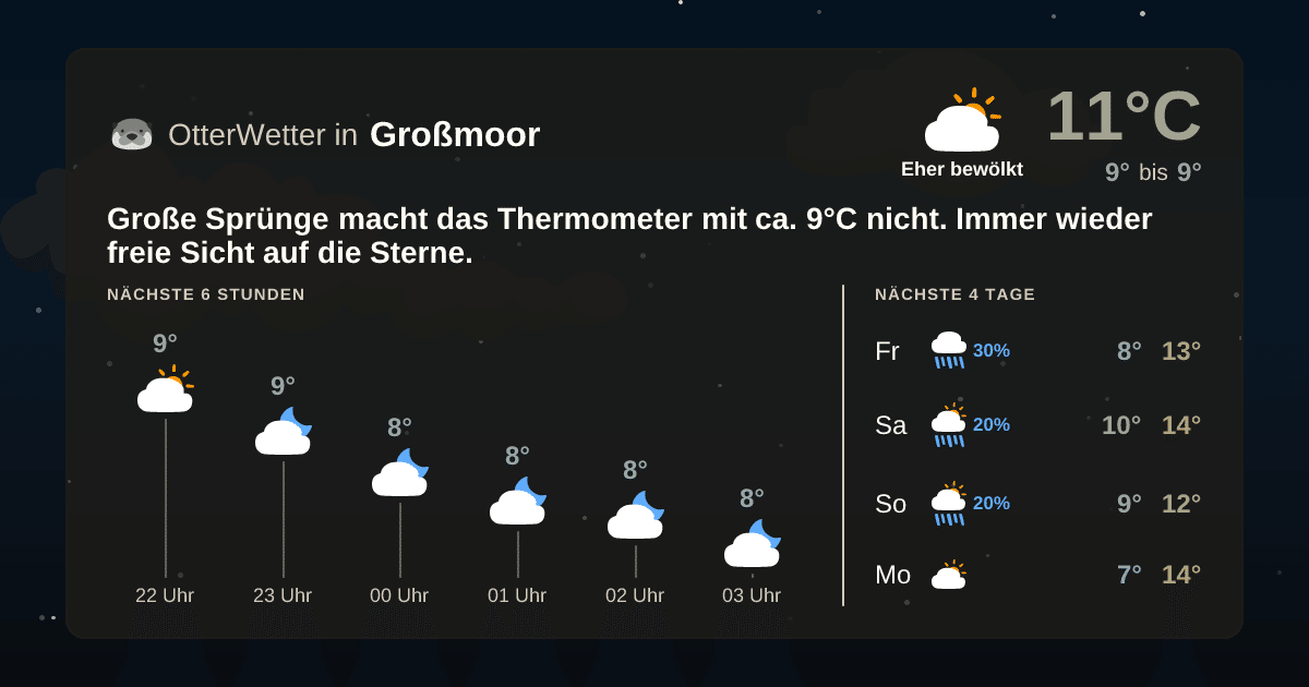 OtterWetter-Widget Großmoor