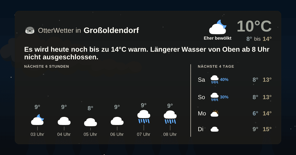 OtterWetter-Widget Großoldendorf