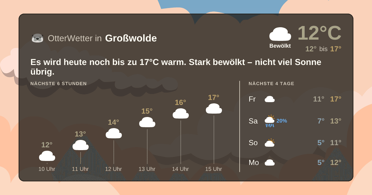OtterWetter-Widget Großwolde