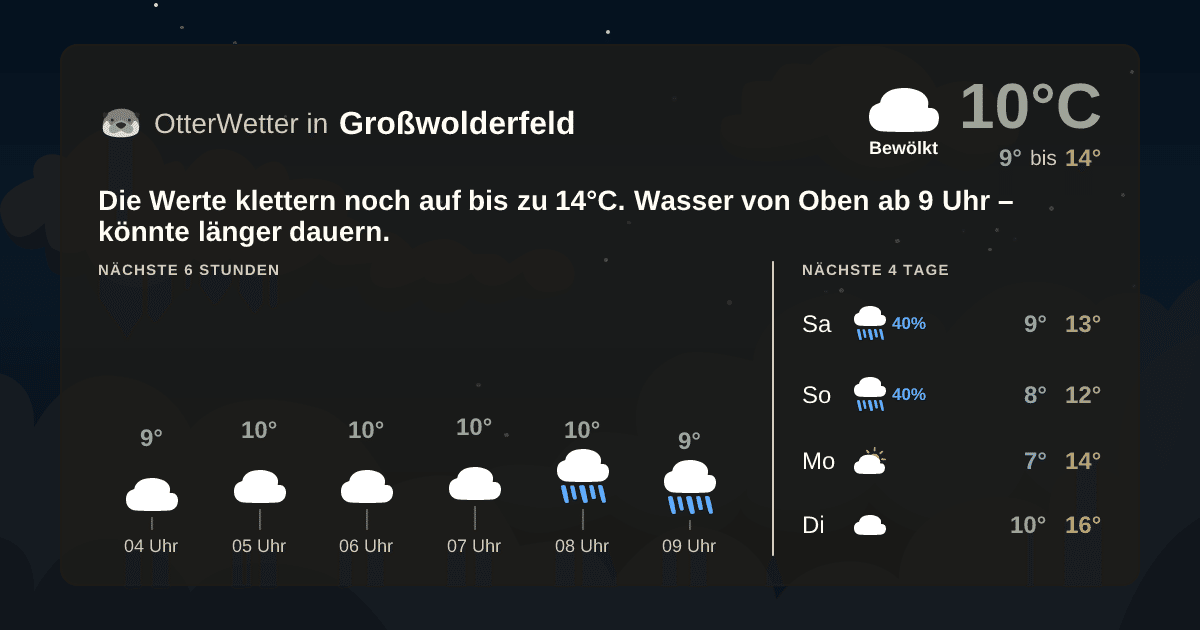 OtterWetter-Widget Großwolderfeld