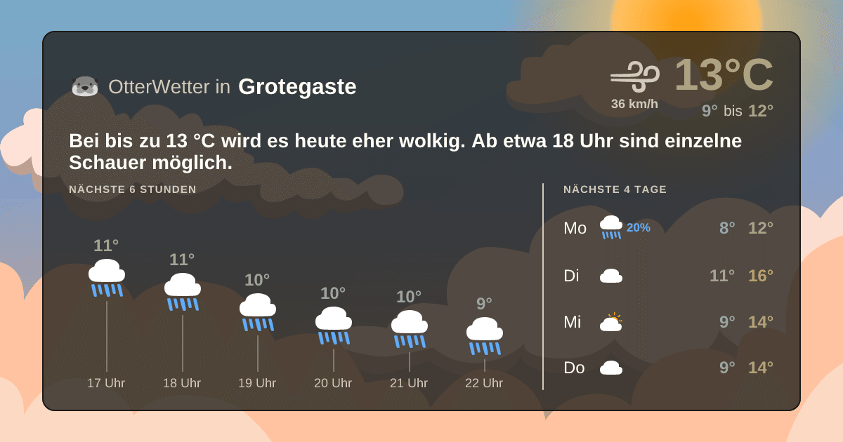 OtterWetter-Widget Grotegaste