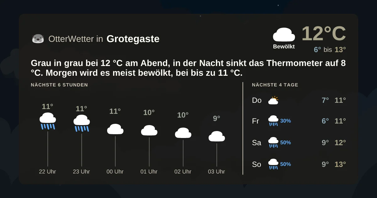 Wetter-Widget-Vorschau mit Vorhersagedaten für Grotegaste