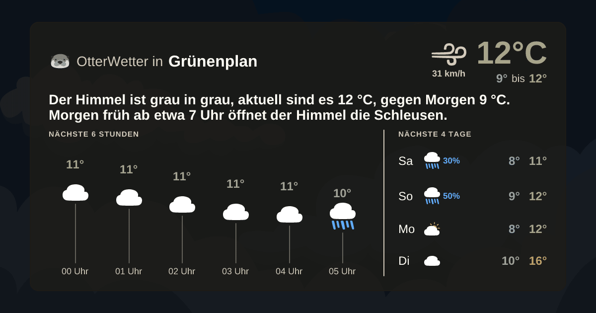 OtterWetter-Widget Grünenplan