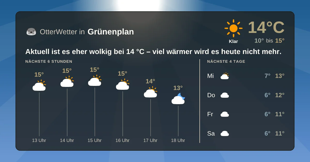 Wetter-Widget-Vorschau mit Vorhersagedaten für Grünenplan