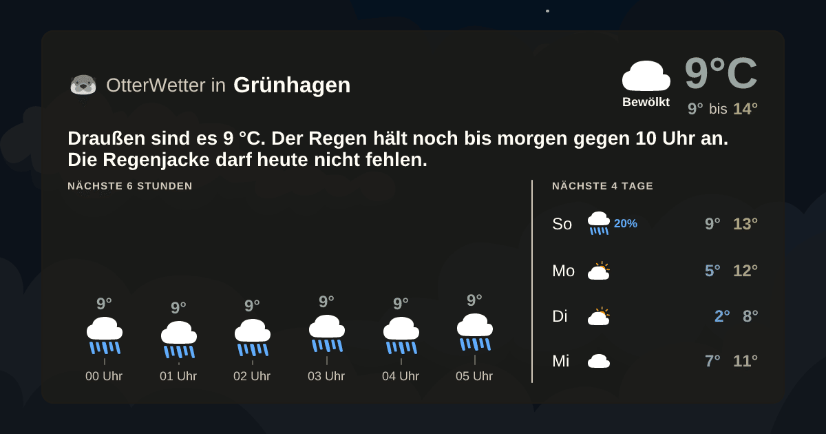 OtterWetter-Widget Grünhagen