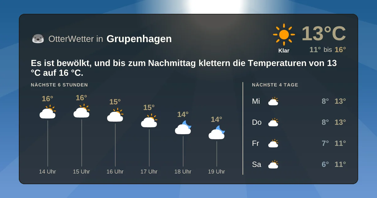Widget-Vorschau für Grupenhagen Wetter-Widget-Vorschau mit Vorhersagedaten für Grupenhagen