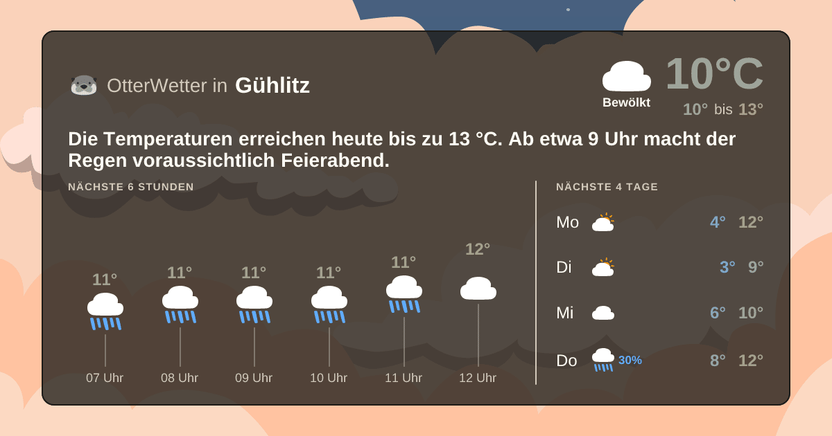 Widget-Vorschau für Gühlitz Wetter-Widget-Vorschau mit Vorhersagedaten für Gühlitz