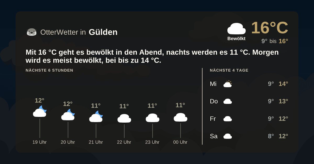OtterWetter-Widget Gülden
