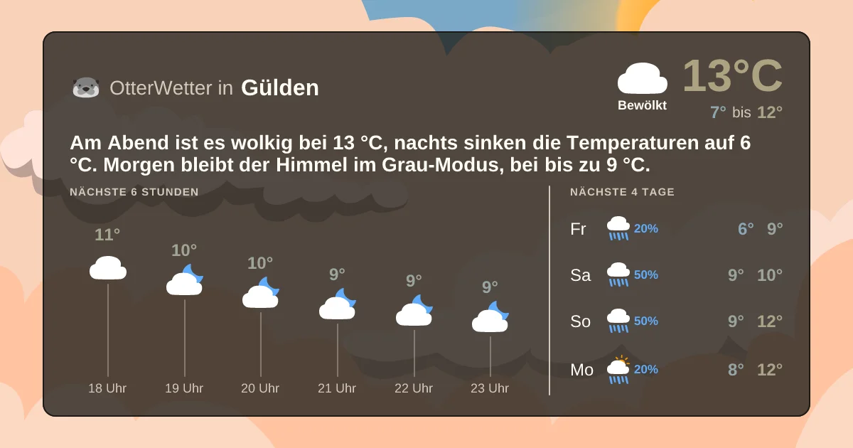 Widget-Vorschau für Gülden Wetter-Widget-Vorschau mit Vorhersagedaten für Gülden